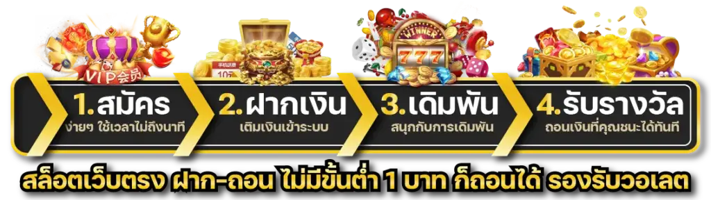 ขั้นตอน
